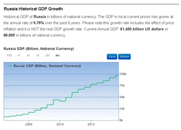 Как я ошибки GuruFocus исправлял
