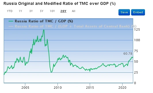 Как я ошибки GuruFocus исправлял