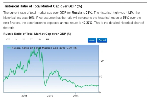Как я ошибки GuruFocus исправлял