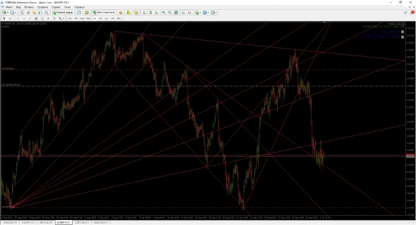 Ну а вот и сама разметка. Сложнаааааа.