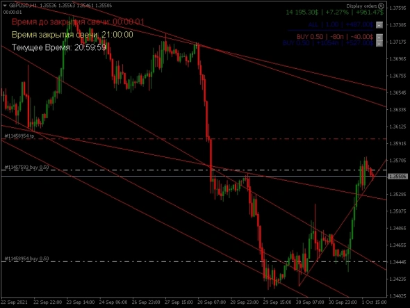 Ну собственно вот так я учусь ремеслу спекулянта, сделка ушла на выходные, стопы не поставил так как сработала отложка.)))