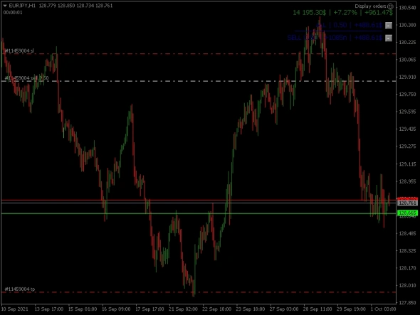 А это просто тупо зашортил. Типа, ух ты, шорты подвезли. Надо в понедельник закрыть.