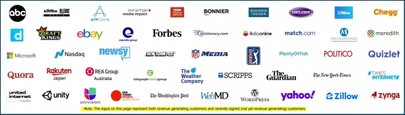 Рекламные аукционы: PubMatic