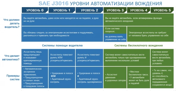 Робот-автопилот