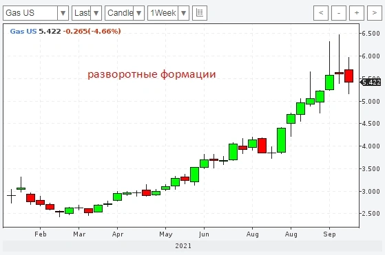 НЛМК - новые возможности. Газпром на распутье.