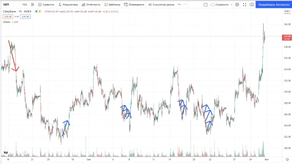 Сбербанк вертит и это ждали .