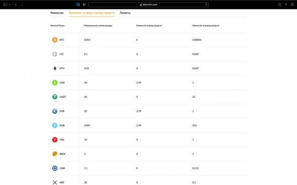 КОМИССИИ КРИПТО БИРЖ В 2021, КАК СРЕДСТВО БОРЬБЫ МЕЖДУ КРИПТОВАЛЮТНЫМИ БИРЖАМИ ЗА СВОИХ ПОЛЬЗОВАТЕЛЕЙ" КОМИССИИ КРИПТО БИРЖ В 2021, КАК СРЕДСТВО БОРЬБЫ МЕЖДУ КРИПТОВАЛЮТНЫМИ БИРЖАМИ ЗА СВОИХ ПОЛЬЗОВАТЕЛЕЙ"