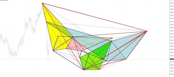 Трейдер трейдеру - рознь!
