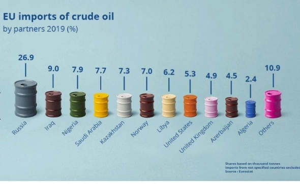Откуда ЕС импортирует уголь, нефть и газ?
