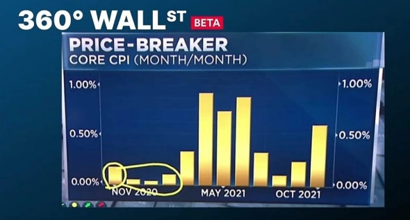 Инфляция в США - "прыжок в небеса"