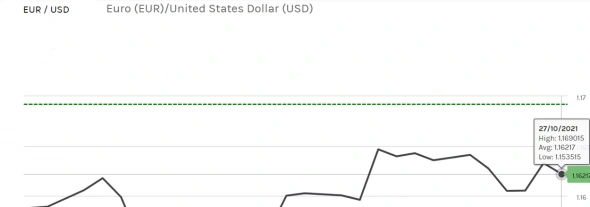 InterBank Pre Trade Calculated  High - Low Fix Range