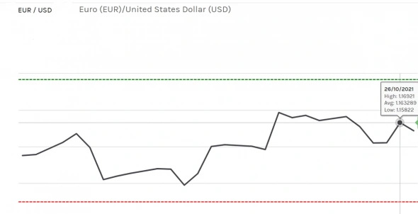 InterBank Pre Trade Calculated  High - Low Fix Range