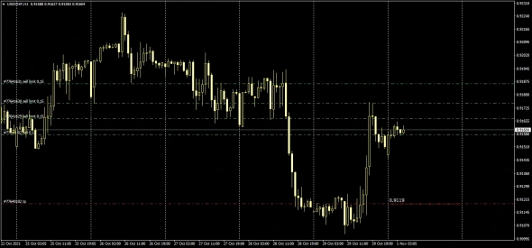 Forex . Currency . 01.11.2021