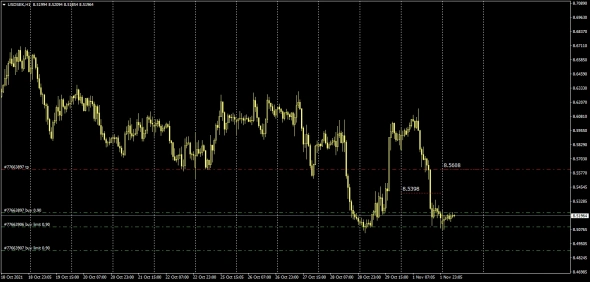 Forex . Currency . 02.11.2021