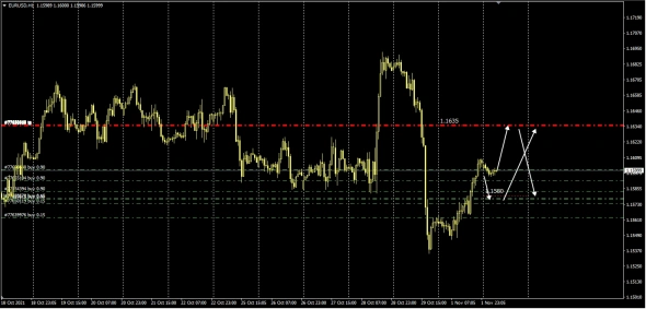 Forex . Currency . 02.11.2021