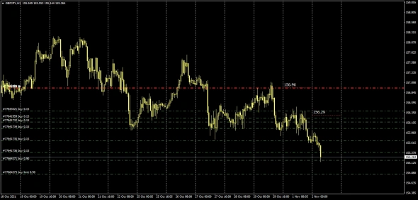 Forex . Currency . 02.11.2021