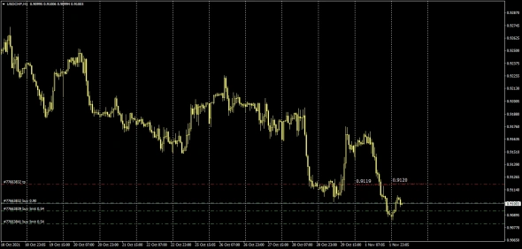 Forex . Currency . 02.11.2021