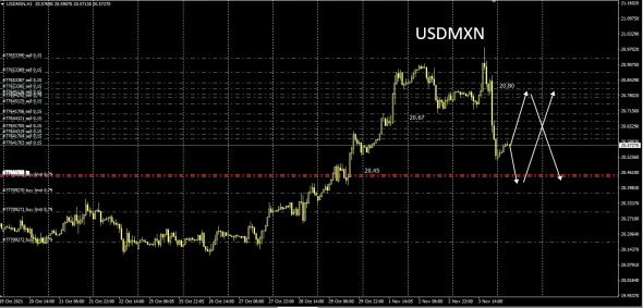 Forex . Currency . 04.11.2021