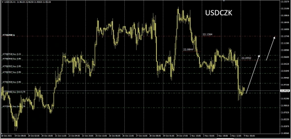 Forex . Currency . 04.11.2021