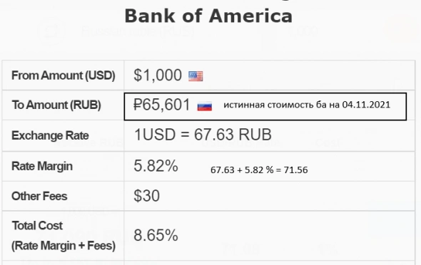 Bank Of America . UsdRub .