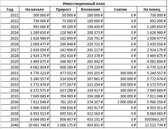 Ваши цели в инвестировании. Как вам их достичь. Ваши цели в инвестировании. Как вам их достичь.