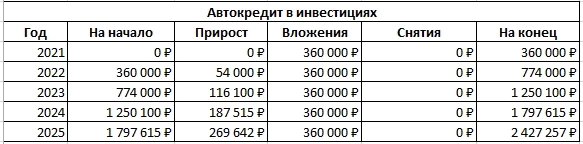 Думаете, кредиты это выход? Они только разрушают в вас инвестора! Думаете, кредиты это выход? Они только разрушают в вас инвестора!