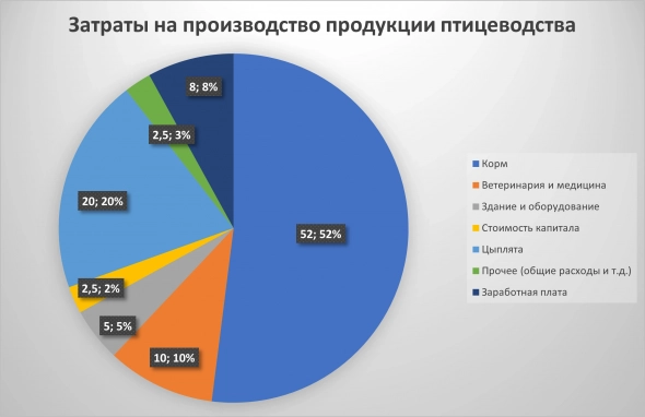 «ЧЕРКИЗОВО»  аналитический обзор