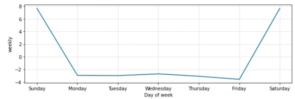 Золото прогноз (от "ПРОРОКА")