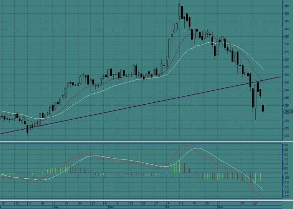 Сбербанк-п. Технический анализ.
