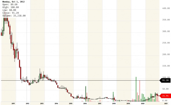 BUY Navios Maritime Partners LP (NYSE:NMM)
