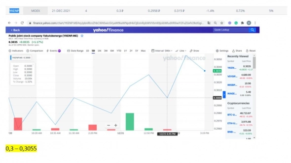 МОЕХ Cигналы (Интрадей)