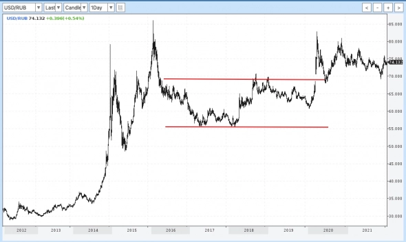 Как Василий SP500 на 1750 шортил.