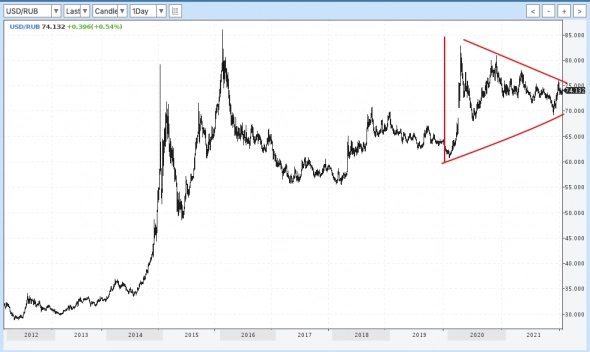 Как Василий SP500 на 1750 шортил.