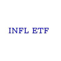 INFL ETF логотип
