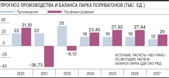 Дефицит на рынке полувагонов может сохранится в 2022 году (GLTR)