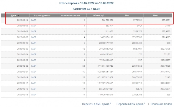 Не продавайте акции за бесценок по заманчивым предложениям брокеров!