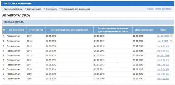 На сайте Алросы исчезли годовые отчеты за 2016-2021 годы