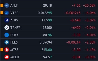 📈Гигантские заявки на покупку появились в стакане перед открытием торгов после месячного перерыва