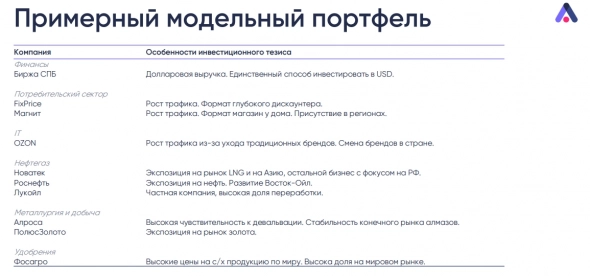 Стратежка от Локо Инвест, интересные моменты Стратежка от Локо Инвест, интересные моменты
