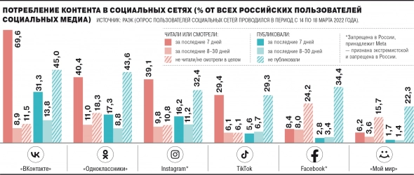 Оперативная информация по соцсетям VK Оперативная информация по соцсетям VK