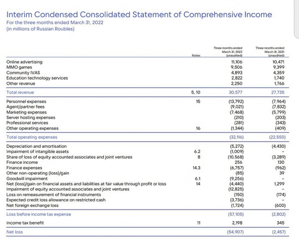 Коротко по отчету VK