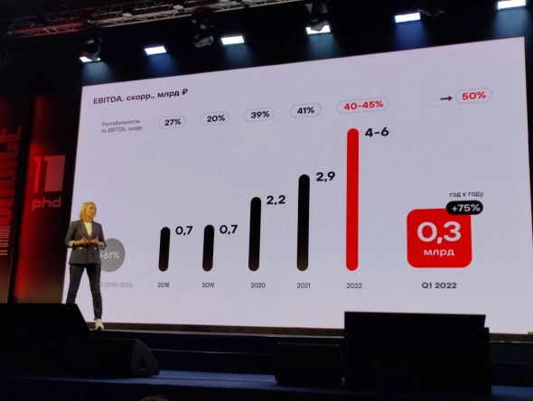 День инвестора Positive Technologies 19 мая'22. Часть 2