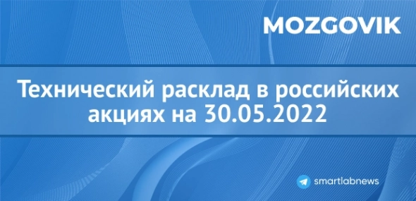 Технический расклад в российских акциях на 30.05.2022