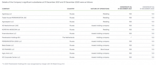 Редомициляция российских компаний - нюансы