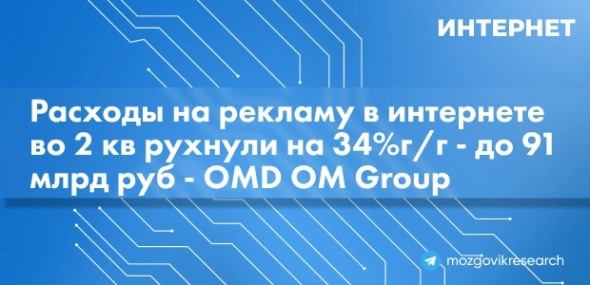 Расходы на рекламу в интернете во 2 кв рухнули на 34%г/г - до 91 млрд руб - OMD OM Group
