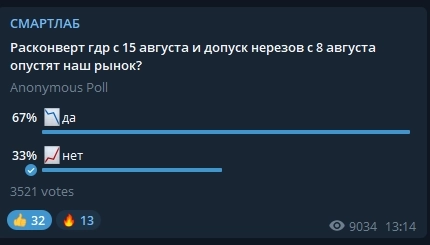 Большинство опрошенных считают, что в августе завалимся📉 Конкретный кейс
