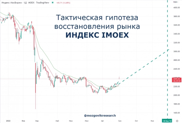 Weekly #21 Стратегия и тактика по российскому рынку