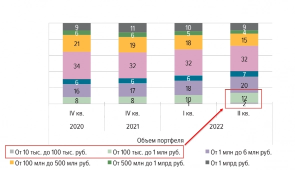 На какие цифры я бы обратил внимание в Обзоре Центрального Банка по профучастникам рынка ценных бумаг?