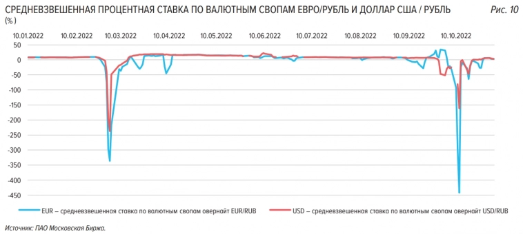 Читаем ежемесячный обзор финансовых рынков от ЦБ за октябрь - что там интересного?