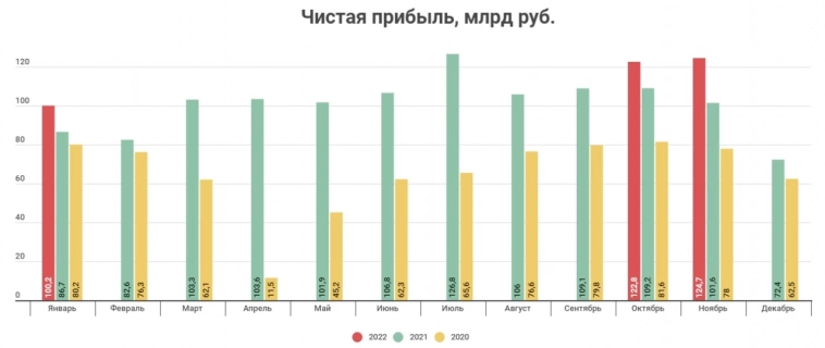 Финансовые результаты Сбербанка уверенно улучшаются - комментарий Mozgovik к отчетности